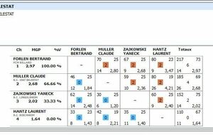 2024-11-10 Résultats sportifs de la semaine