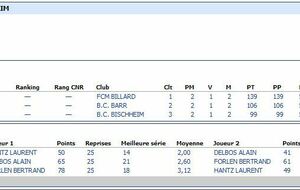 2024-12-01 - Cadre R1 - Bertrand FORLEN en finale d'Alsace !