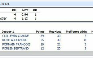 1er match : 2 victoires pour chaque équipe