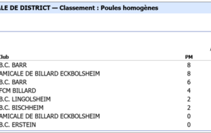 Résultat de la finale - FORLEN 4ème