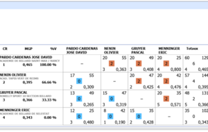 Résultat de la Poule B