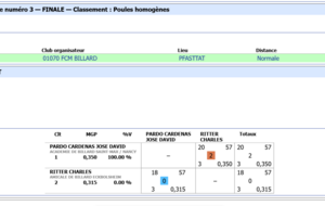 Résultat de la finale - David champion !
