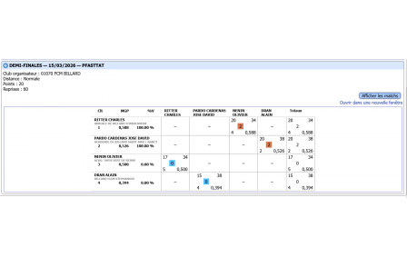 Résultat des 1/2 finales
